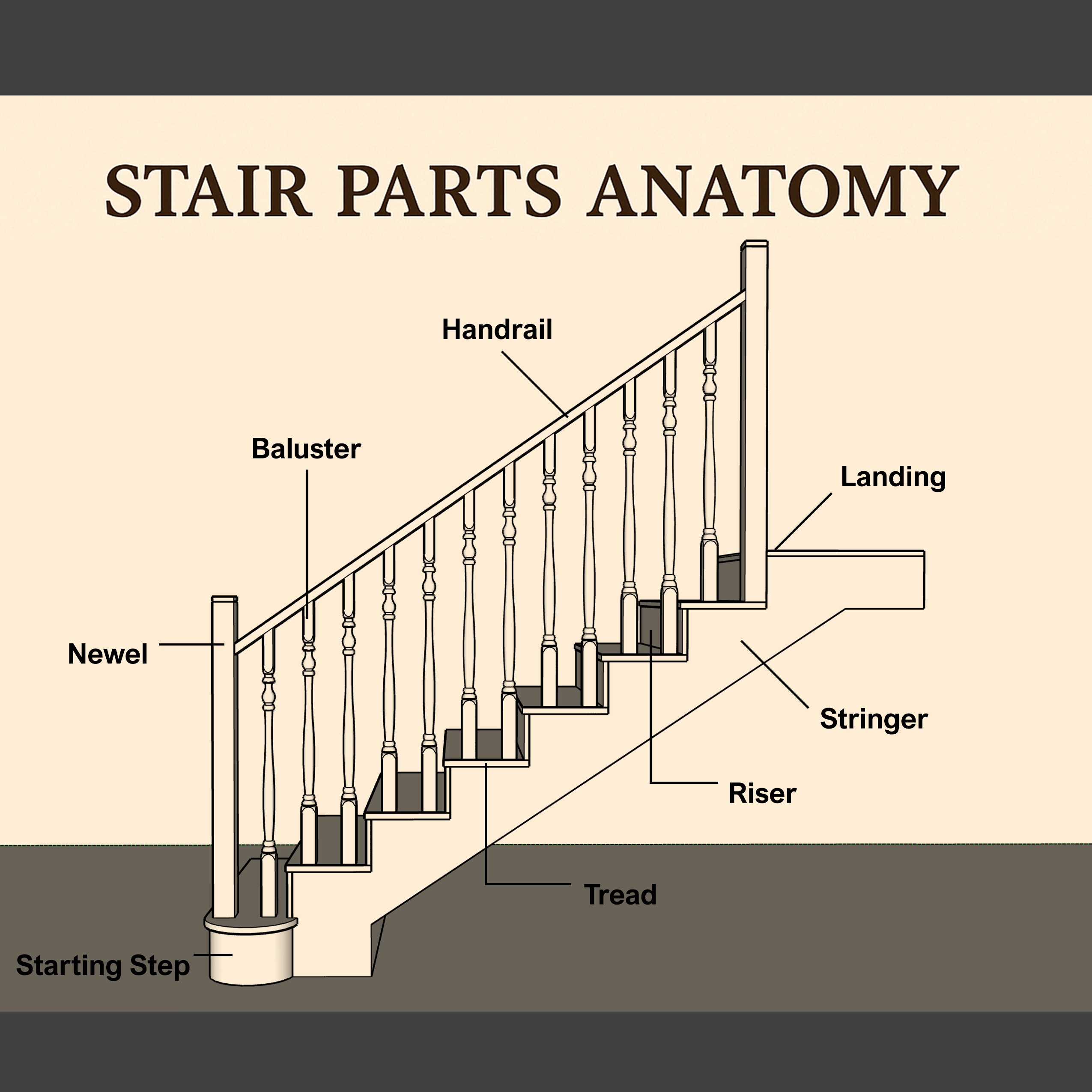 Anatomy of a Staircase – International Stair Products